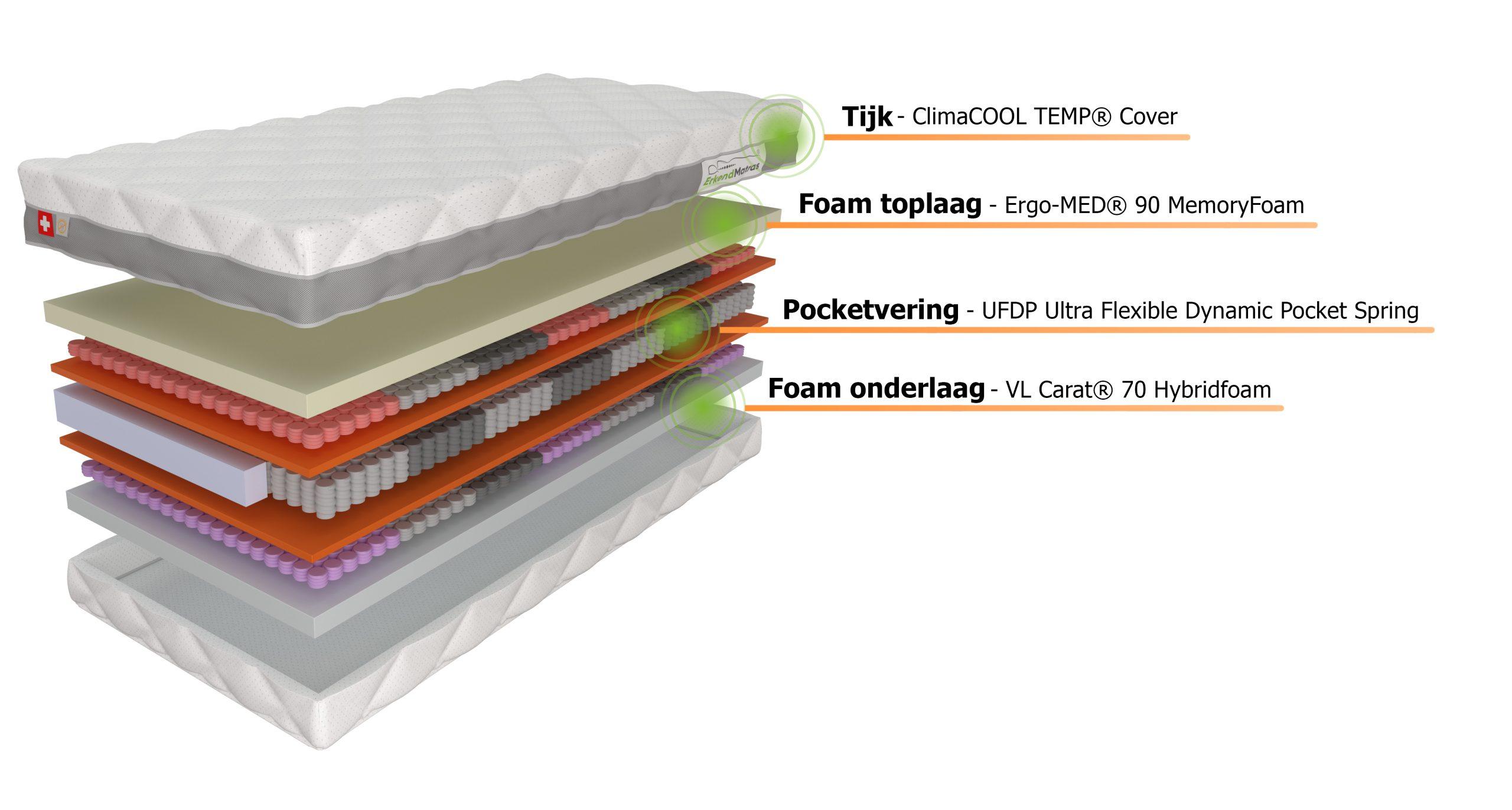 Eenpersoons matras