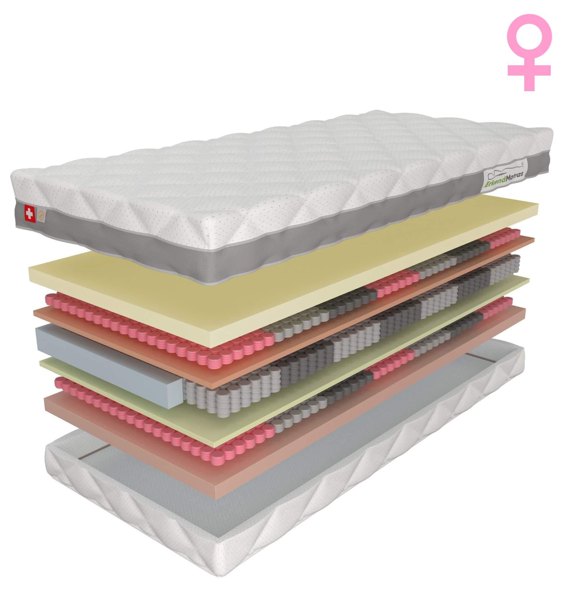 ErkendMatras-Topper-Mobiel2-1_edited