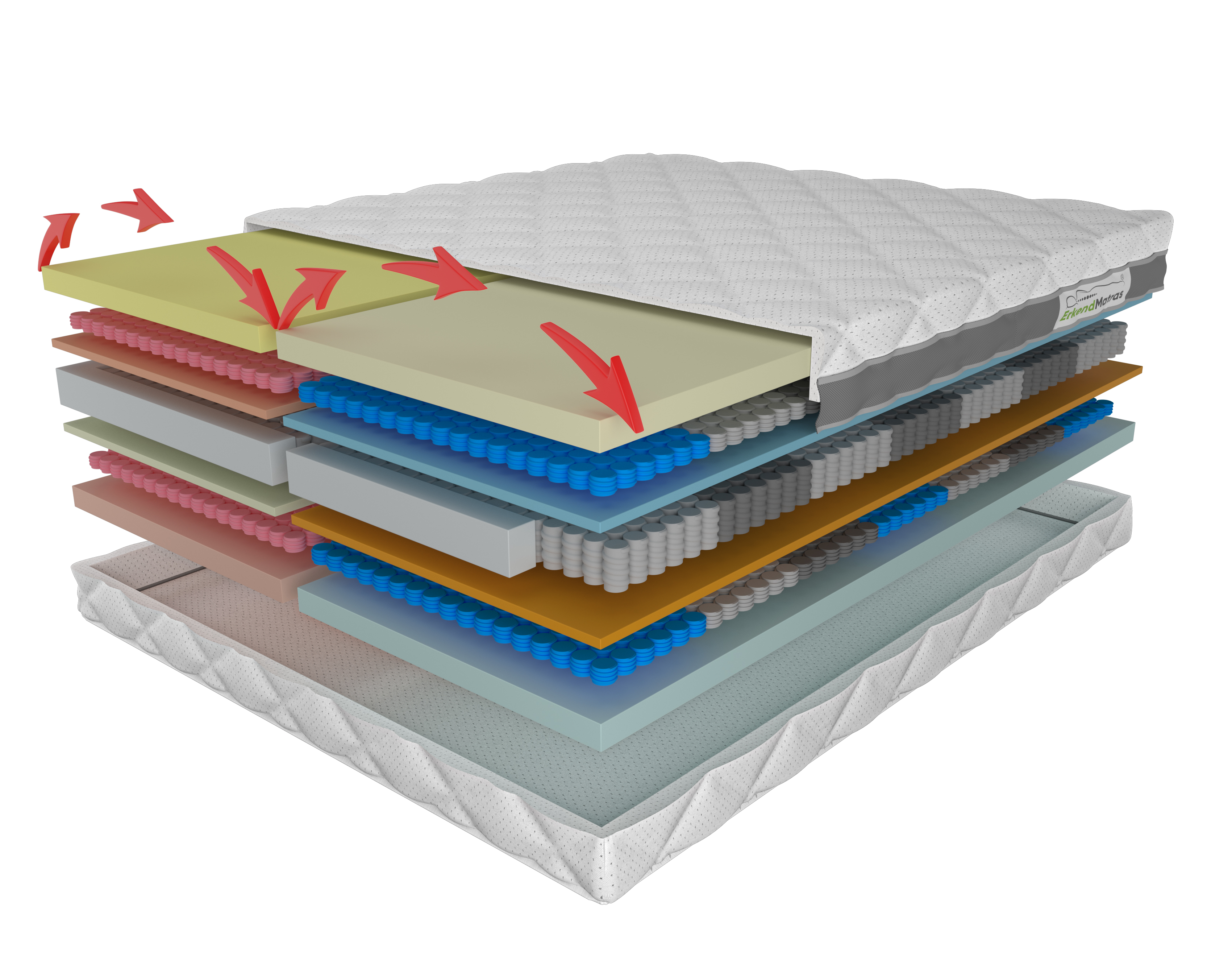Matras samenstellingen
