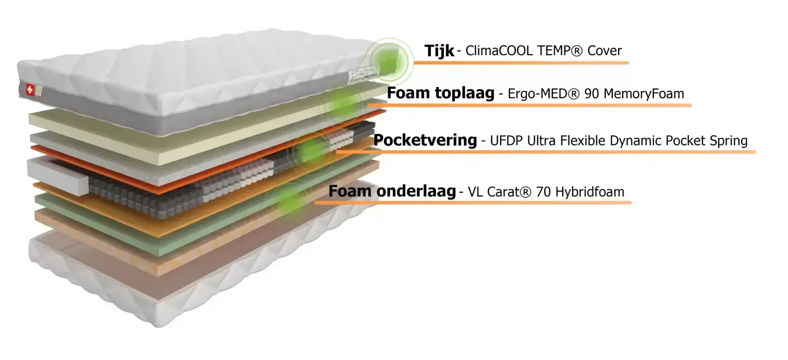 200 x 90 lagen matras