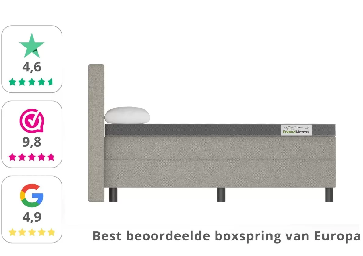 best beoordeeld boxspring met opbergruimte