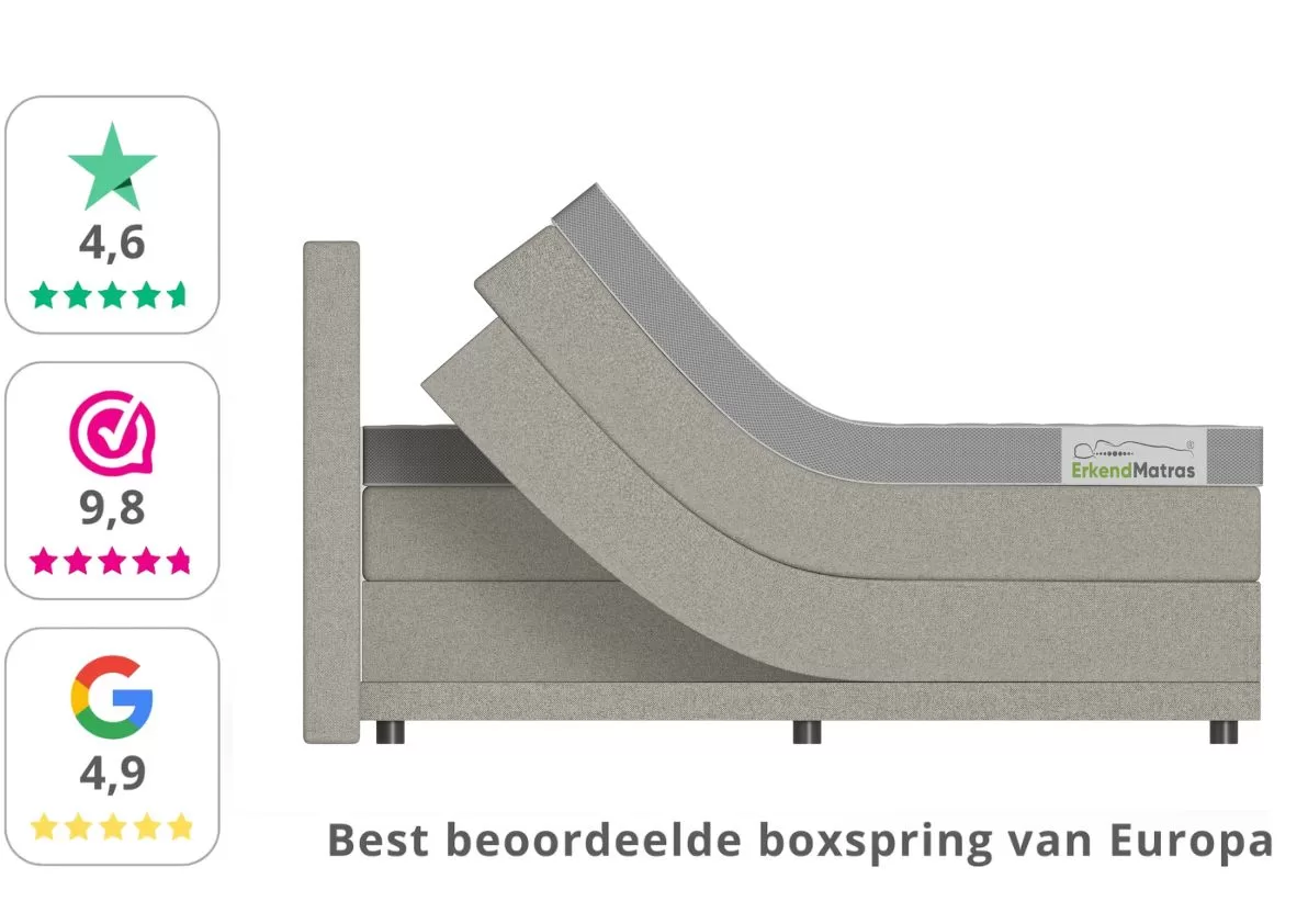 best beoordeeld boxspring met opbergruimte