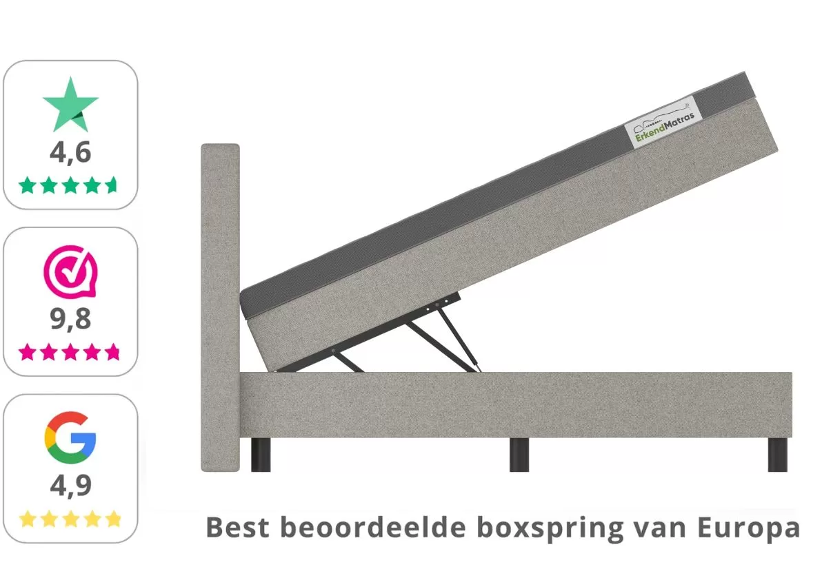 best beoordeeld boxspring met opbergruimte